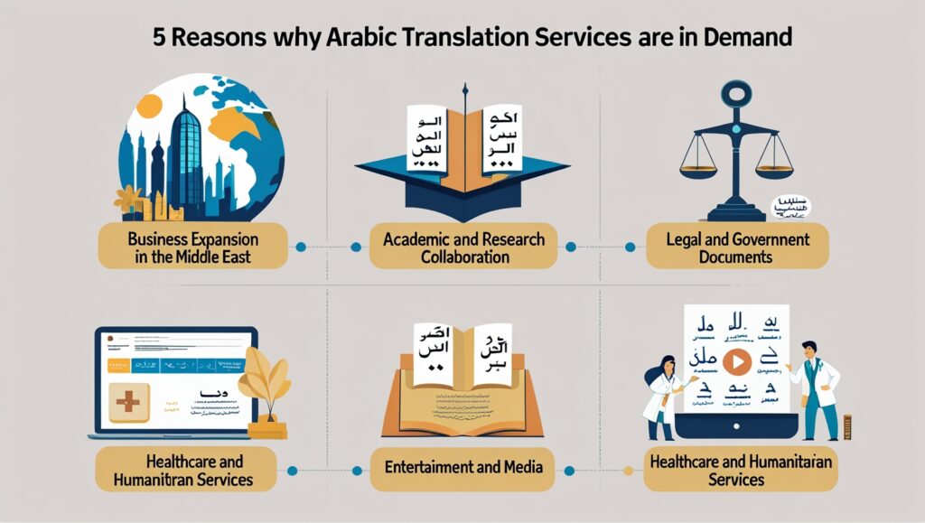 5 Reasons Why Arabic Translation Services Are In Demand